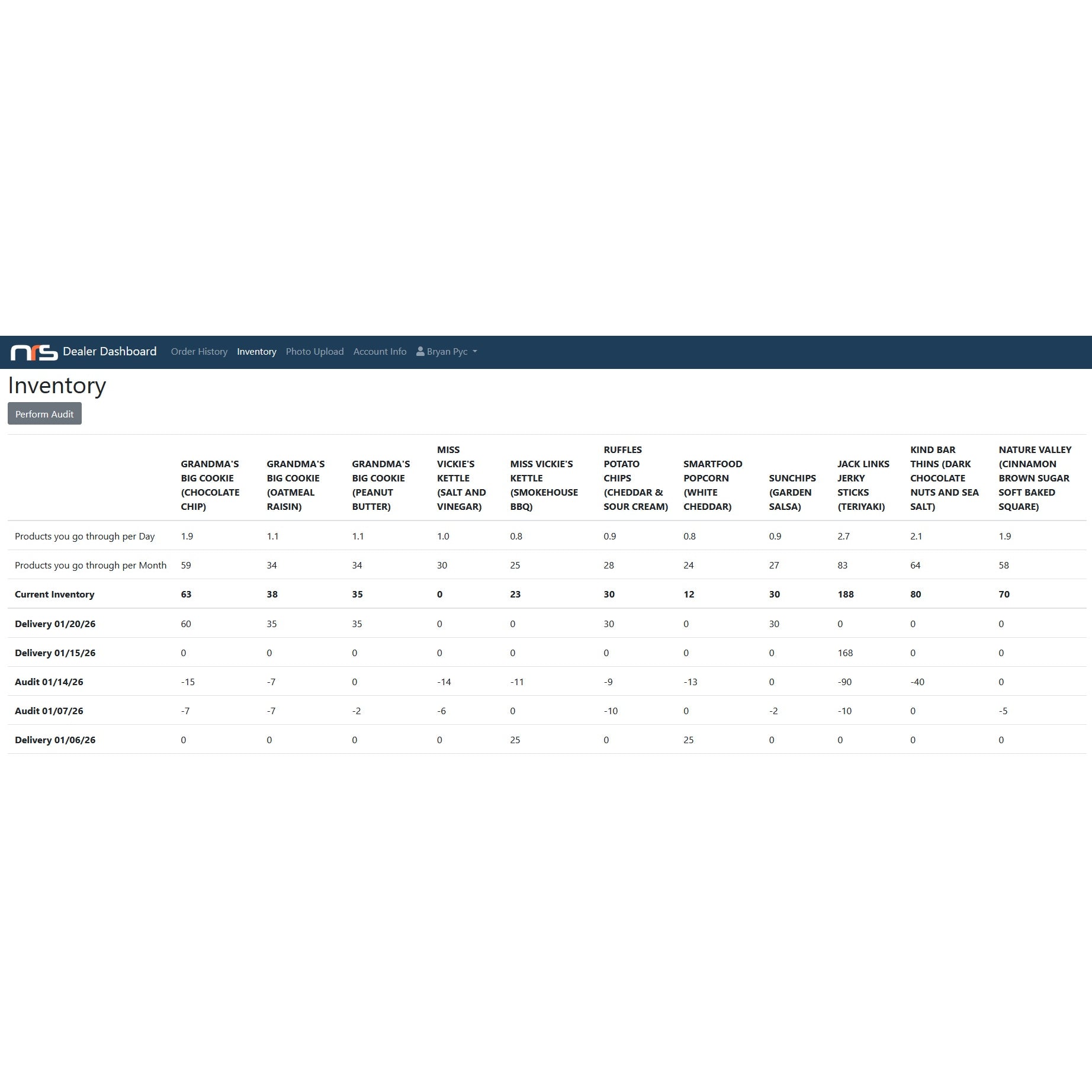 National Refreshment