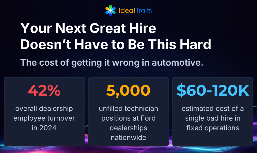 Your Next Great Hire Doesn’t Have to Be This Hard
