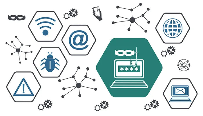 Top 4 Cybersecurity Threats Facing Auto Dealerships Today