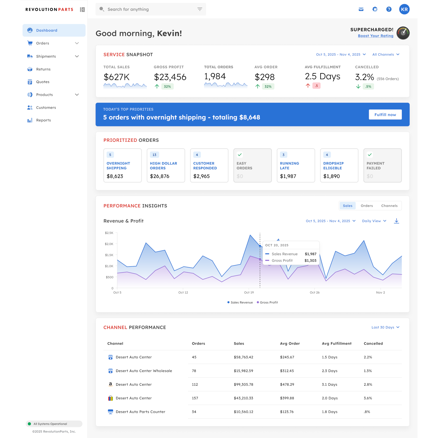 Parts eCommerce Platform for Ford & Lincoln